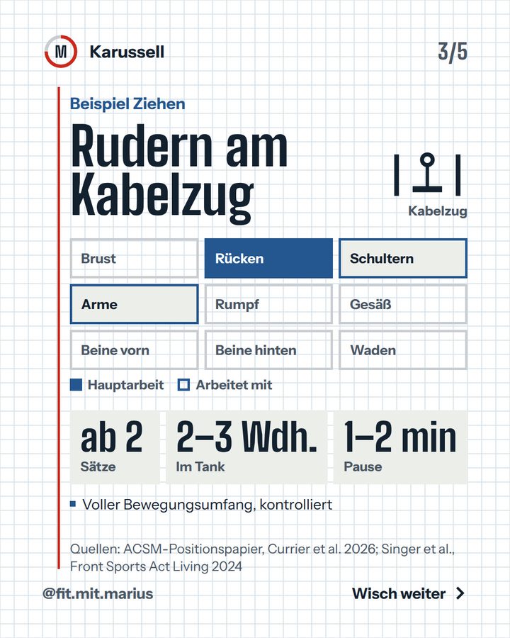 Post im Look Trainingsheft: Rudern am Kabelzug mit Muskel-Raster